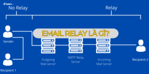 Email Relay là gì? Chi tiết tất cả những điều cần biết về Email Relay