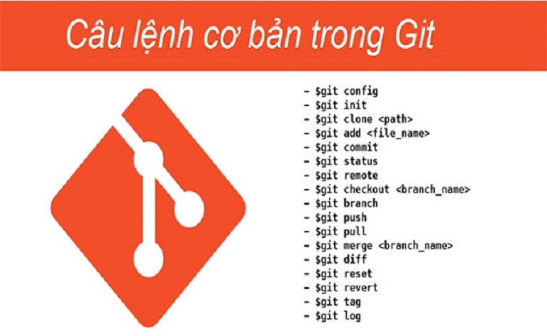 Kết luận về Git Remote