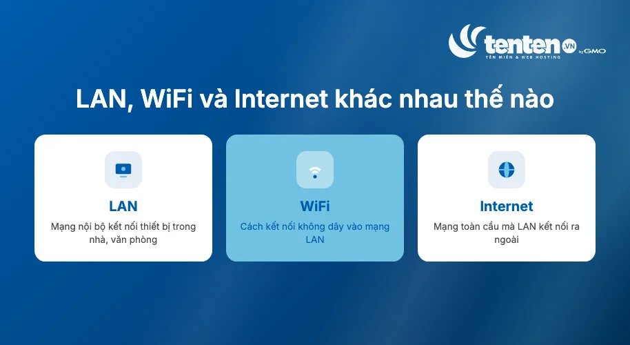 Mạng LAN Wifi Internet khác nhau như thế nào