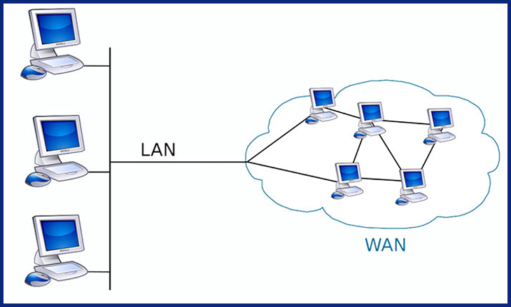 mạng LAN là gì - Các thành phần cơ bản của mạng LAN 