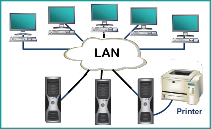 mạng LAN là gì - Các kiểu (Topology) của mạng LAN
