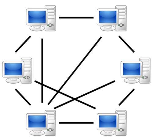 Phân loại network