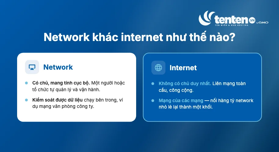 So sánh network và internet: network có chủ, mang tính cục bộ, kiểm soát được dữ liệu; internet không có chủ duy nhất, là liên mạng công cộng nối các network lại