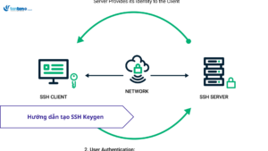 Hướng dẫn tạo SSH Keygen và xác thực kết nối SSH bằng Public/Private key