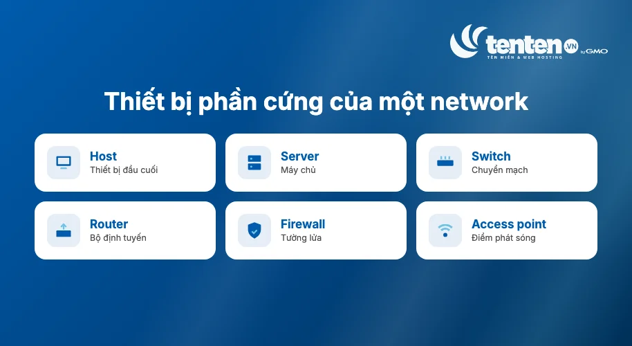 Sáu thiết bị phần cứng cấu thành một network: host (thiết bị đầu cuối), server (máy chủ), switch (chuyển mạch), router (bộ định tuyến), firewall (tường lửa) và access point (điểm phát sóng)