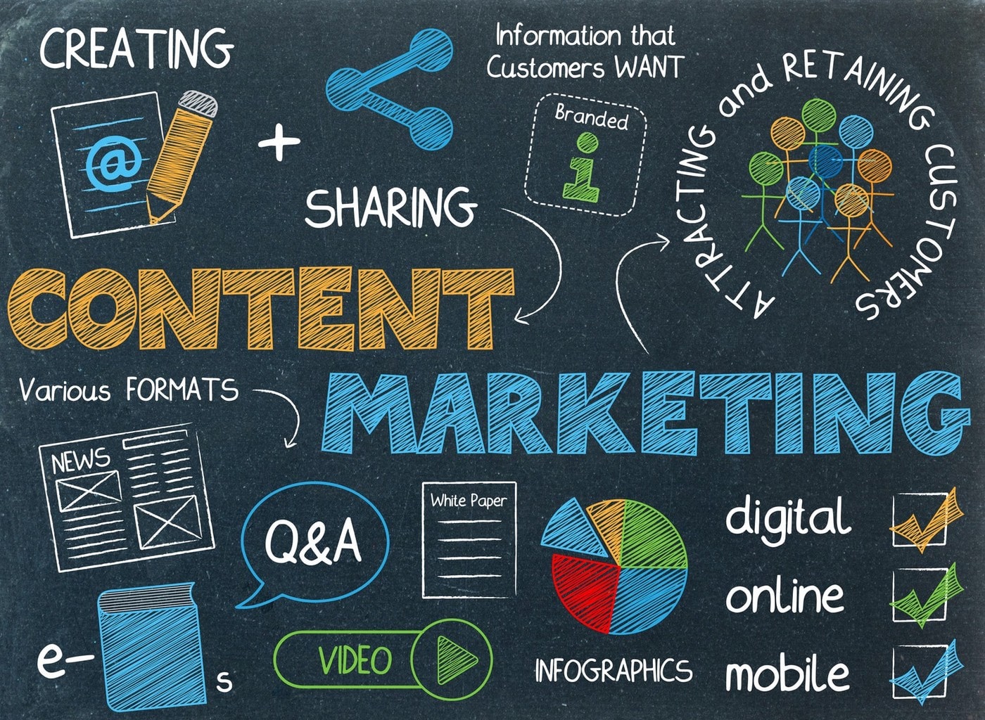 Vai trò của Content Marketing với các doanh nghiệp