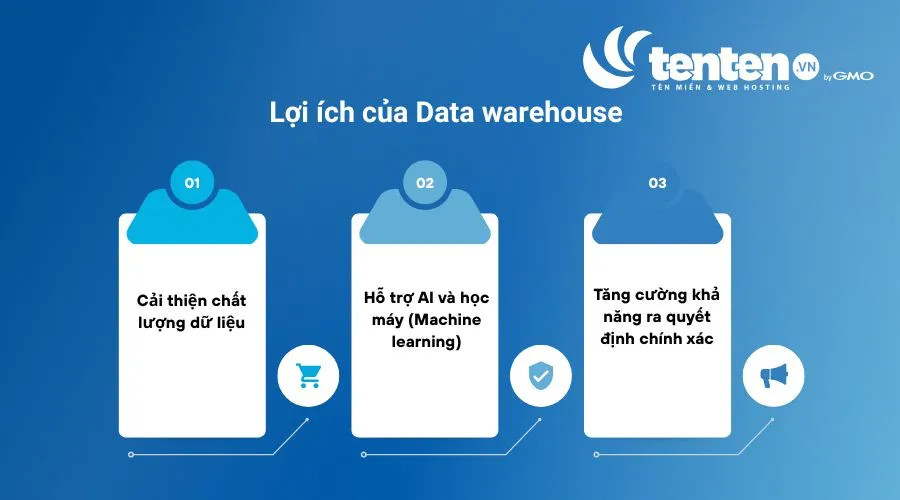 Lợi ích khi triển khai Data warehouse trong doanh nghiệp

