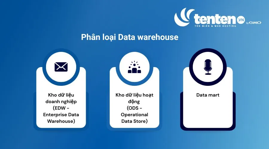 3 loại Data warehouse chính bao gồm EDW, ODS và Data Mart