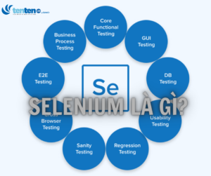 Selenium là gì? Toàn tập về 4 công cụ Selenium Automation Testing bạn cần biết
