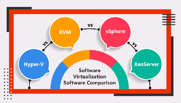 Serverless - Hệ thống ảo hoá VMware, KVM, Xen, HyperV