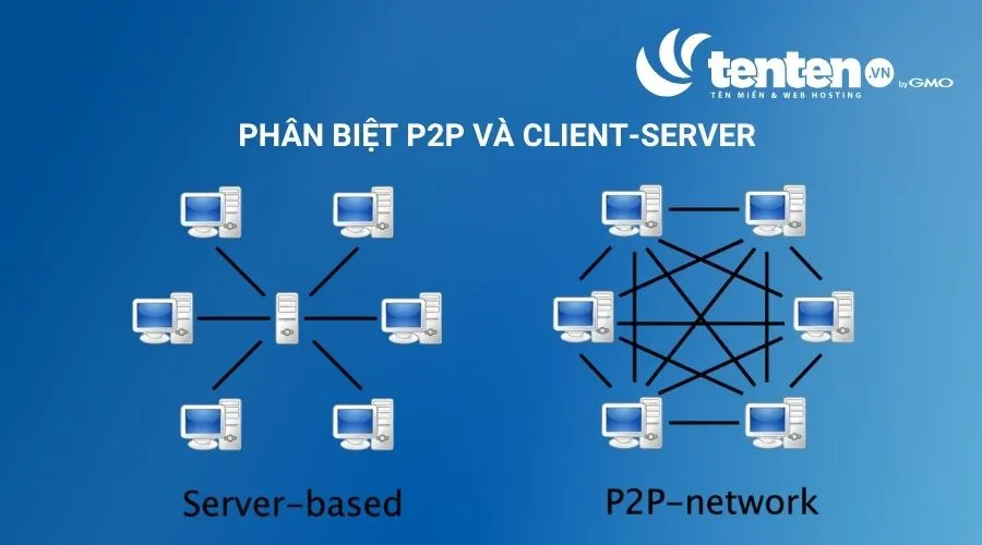 Khác với P2P, Client/server tập trung dữ liệu tại một máy chủ lớn