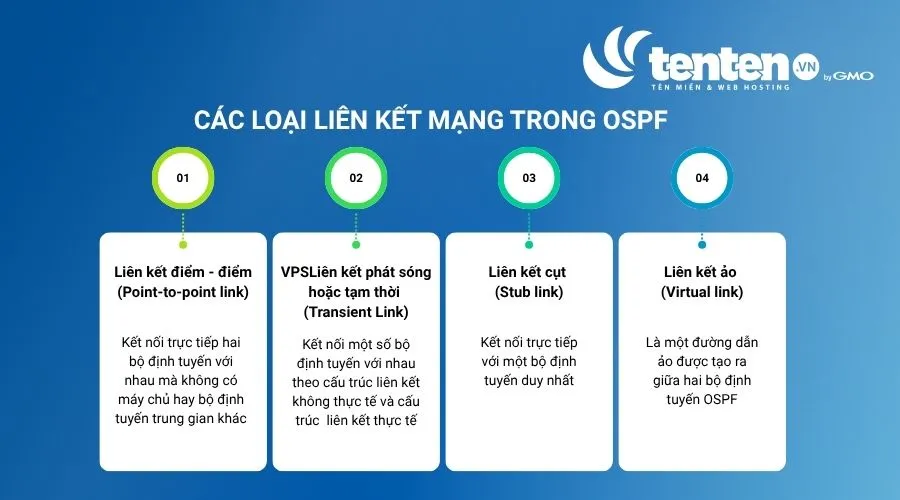 Các loại liên kết mạng trong OSPF