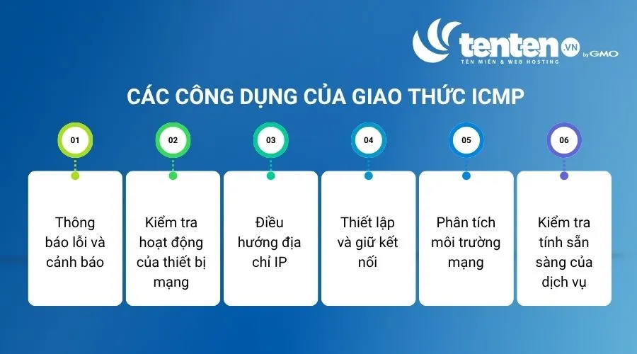 Giao thức ICMP có nhiều công dụng quan trọng trong việc quản lý và duy trì mạng máy tính