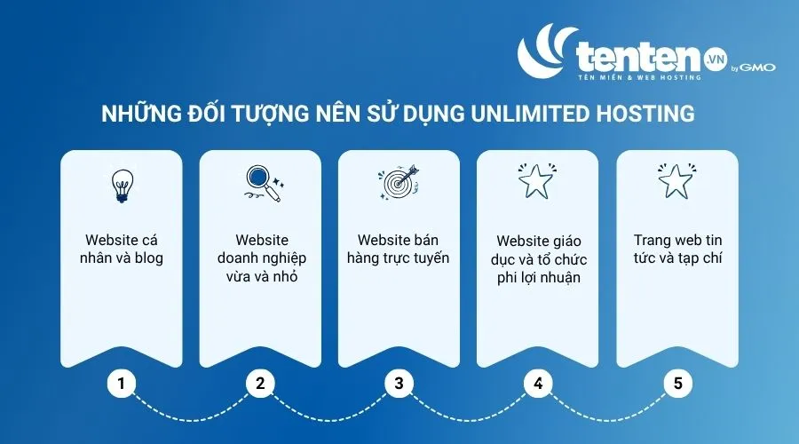 Đối tượng nên sử dụng Unlimited hosting
