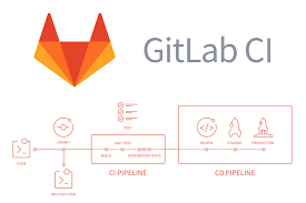Lý do nên sử dụng GitLab?