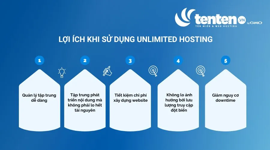 Lợi ích khi sử dụng unlimited hosting
