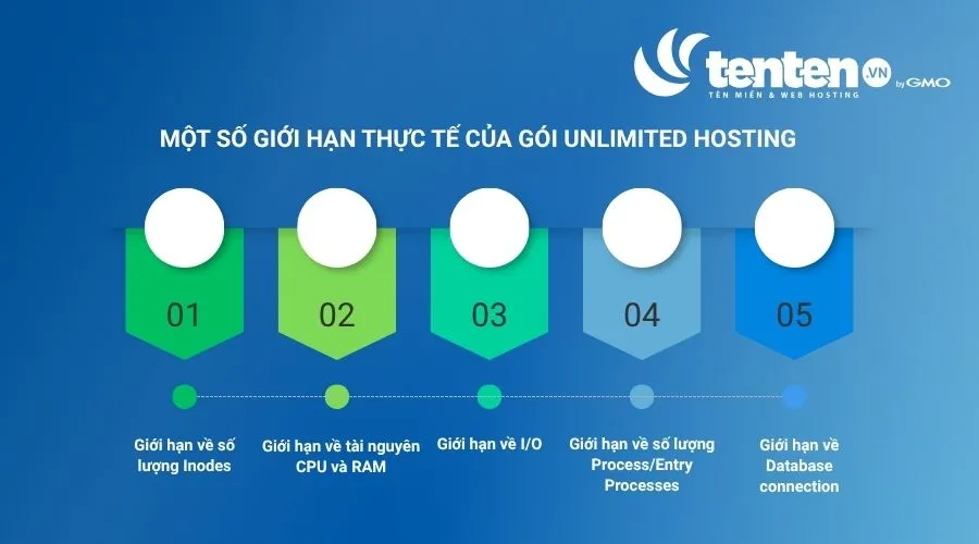 Một số giới hạn thực tế của gói Unlimited hosting
