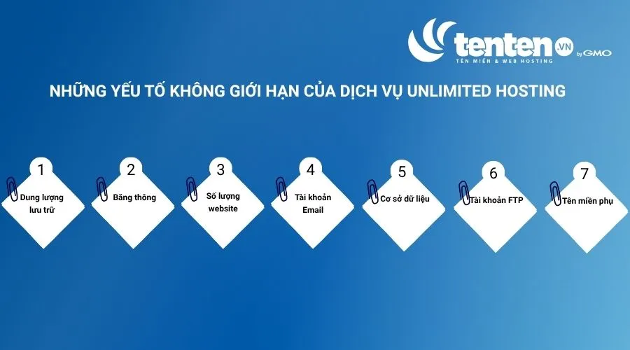 Những yếu tố không giới hạn của dịch vụ Unlimited hosting
