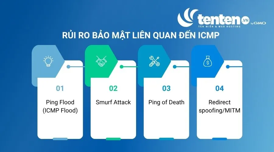 Rủi ro bảo mật liên quan đến ICMP bao gồm Ping Flood, Smurf Attack, Ping of Death