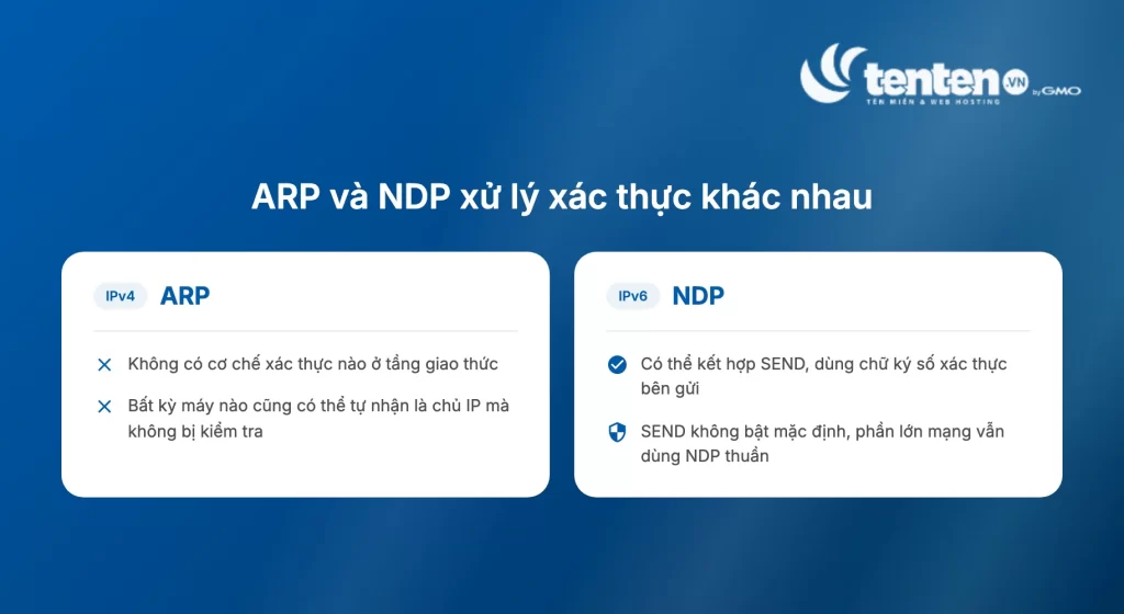 So sánh ARP của IPv4 và NDP của IPv6 về khả năng xác thực, ARP không có cơ chế xác thực còn NDP có thể kết hợp SEND dùng chữ ký số