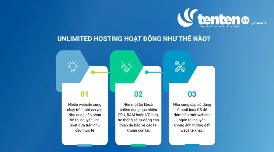 Unlimited hosting hoạt động như thế nào
