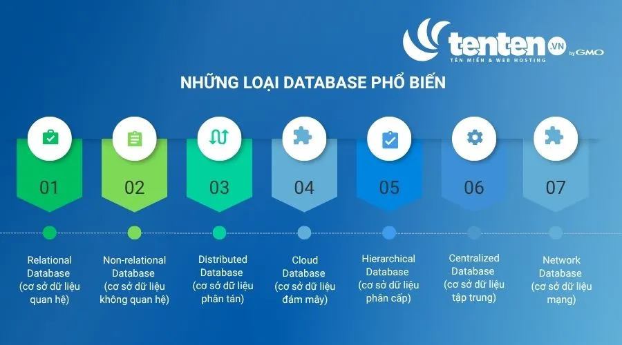Các loại database phổ biến
