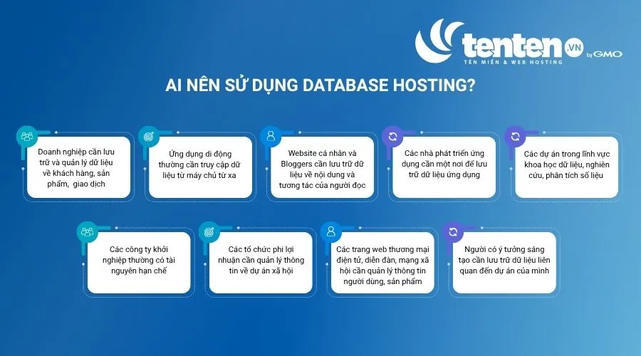 Đối tượng nên dùng Database Hosting
