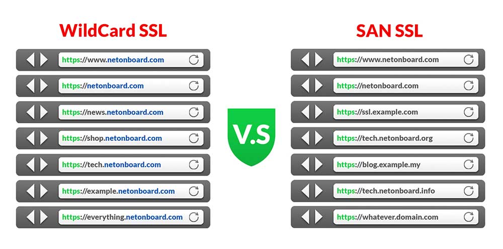 Sự khác biệt giữa chứng chỉ Wildcard SSL và chứng chỉ SSL thông thường 