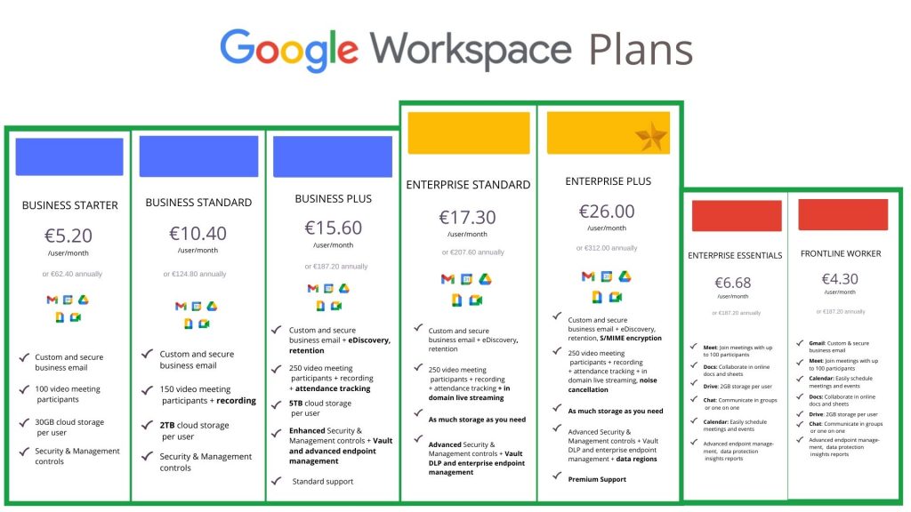 Những ai nên đăng ký sử dụng Google Workspace Business Starter?