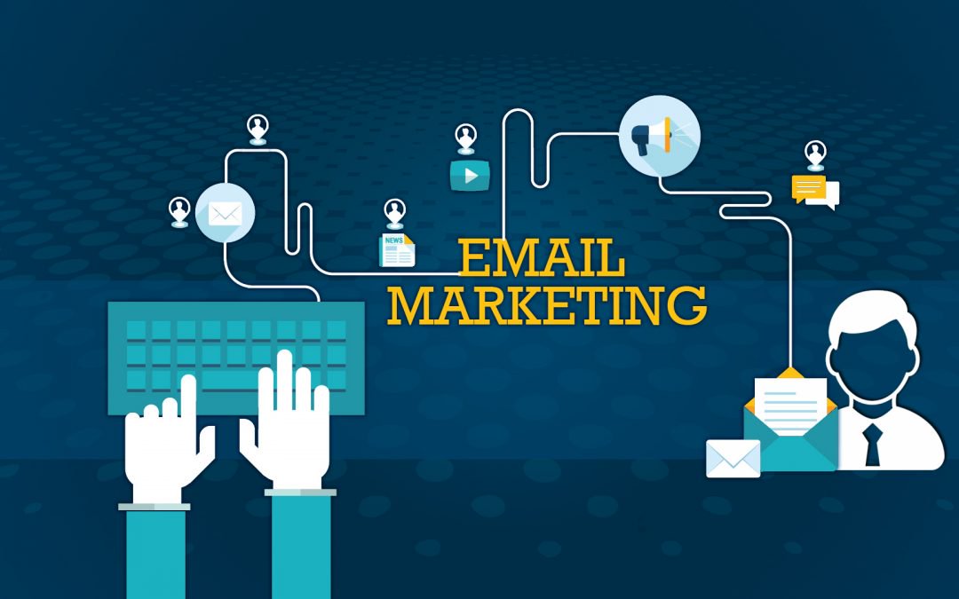 mẫu email marketing trên CRM