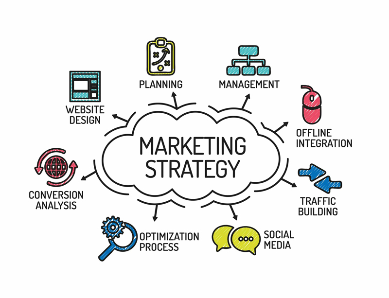 Chiến lược marketing giúp nâng cao hình ảnh thương hiệu