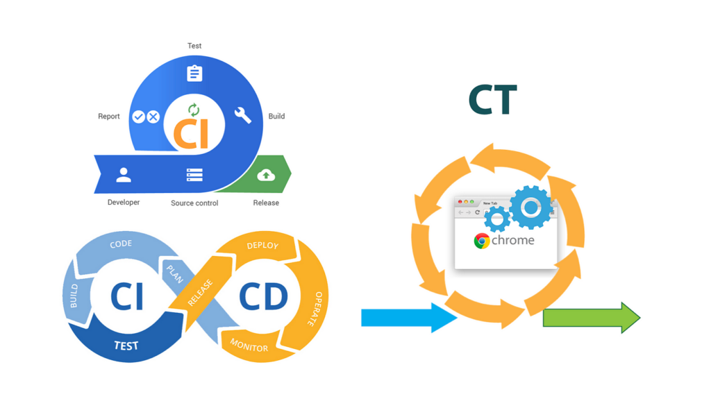 CI/CD là gì? Mối liên hệ giữa CI/CD tới Agile và DevOps? - Tin tức tên ...