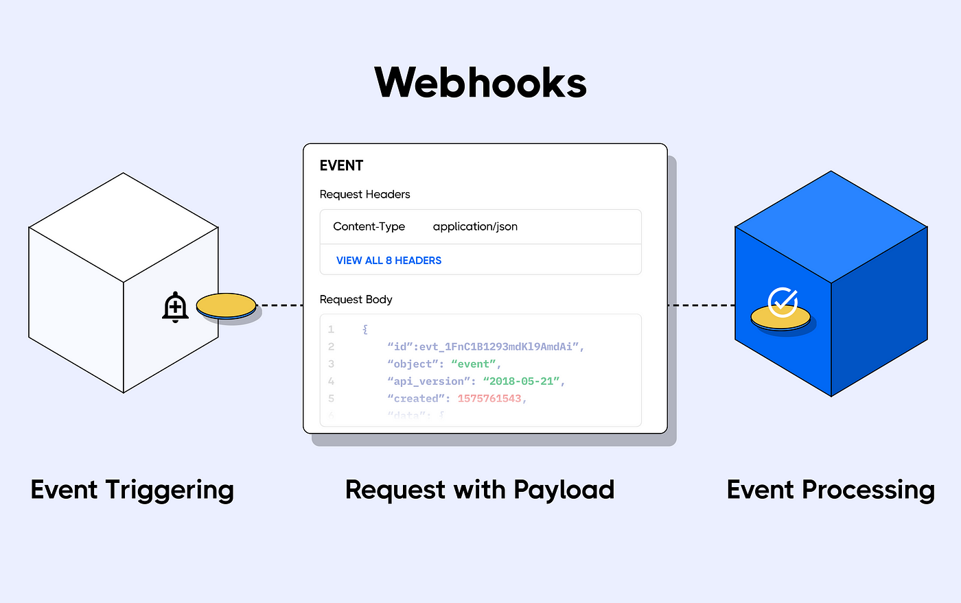 Webhook là gì? Tại sao bạn nên sử dụng Webhook?