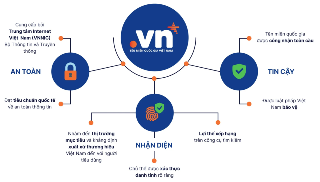Phổ cập tên miền quốc gia .VN để phát triển kinh tế số và xã hội số