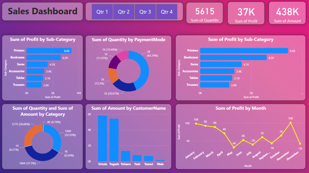 power bi là gì