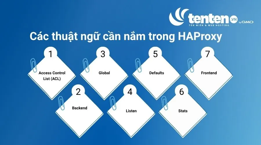Một số thuật ngữ cần nắm trong HAProxy bao gồm ACL, Global, Defaults, Frontend, Backend