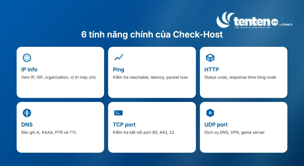6 tính năng chính của Check-Host gồm IP Info, Ping, HTTP, DNS, TCP port và UDP port