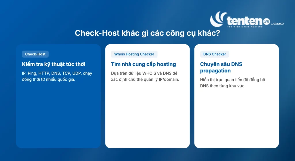 So sánh Check-Host, Whois Hosting Checker và DNS Checker theo chức năng chính