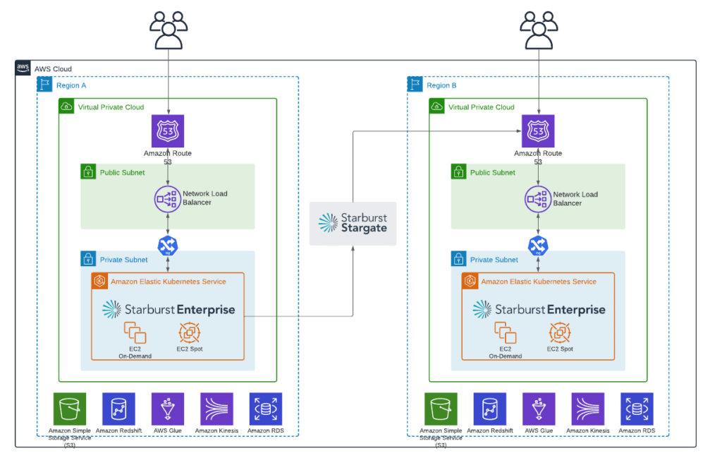 AWS CLOUD