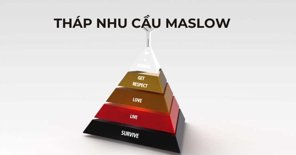 tháp nhu cầu Maslow