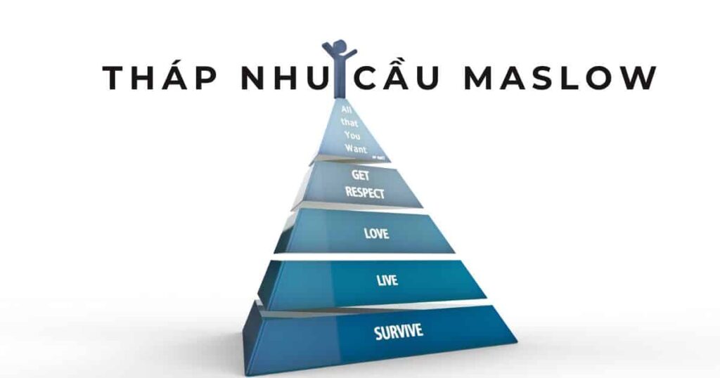 tháp nhu cầu Maslow