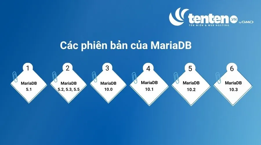 Các phiên bản của MariaDB qua từng thời kỳ
