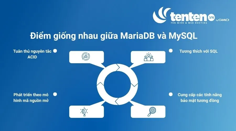MariaDB có nhiều điểm giống so với MySQL