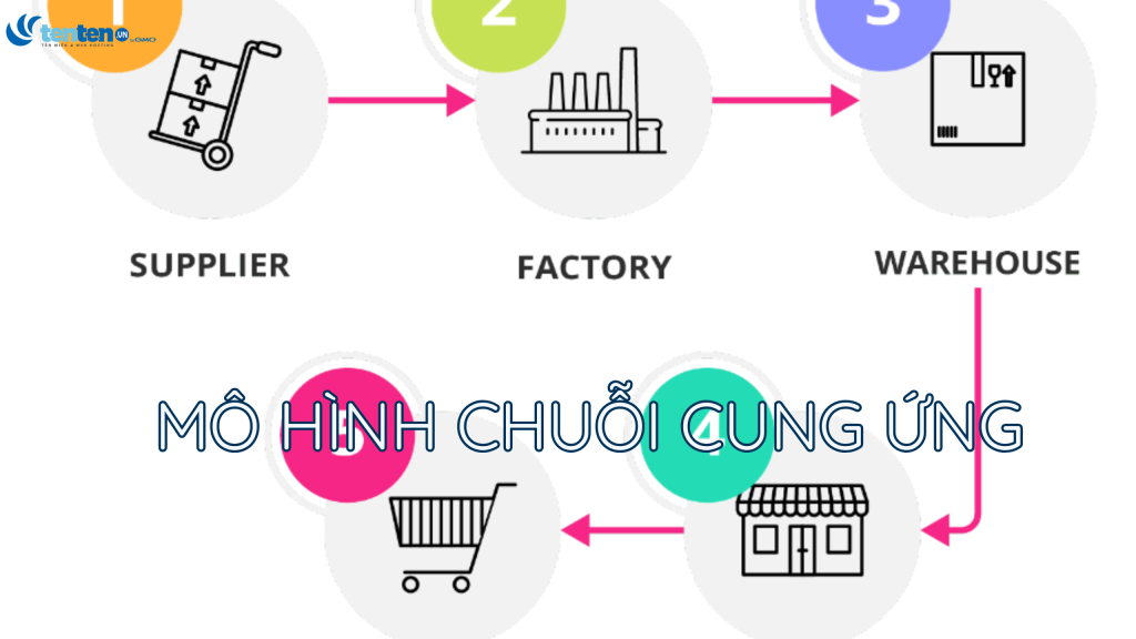 Top 4 nhà cung cấp Hosting tại Việt Nam 2026