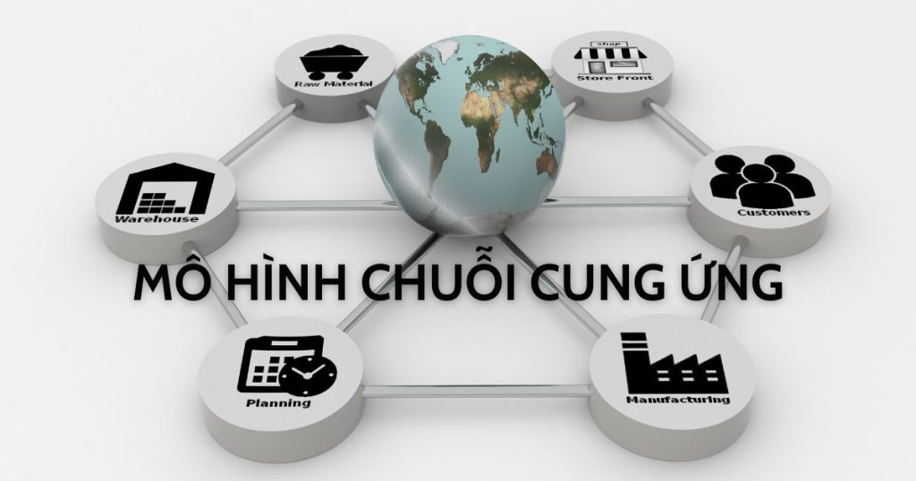 mô hình chuỗi cung ứng