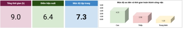 template quản lý thời gian