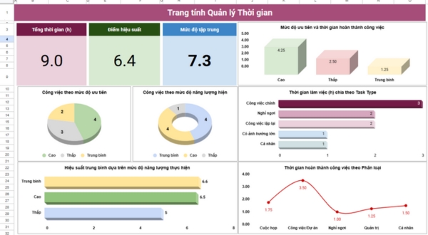 template quản lý thời gian