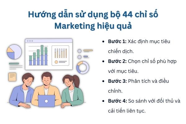 chỉ số Marketing