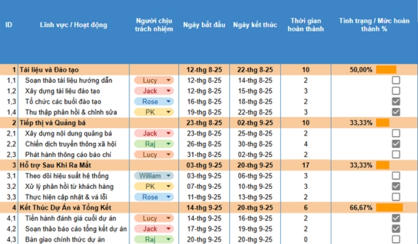 Mẫu quản lý tiến độ dự án