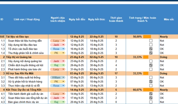 Mẫu quản lý tiến độ dự án